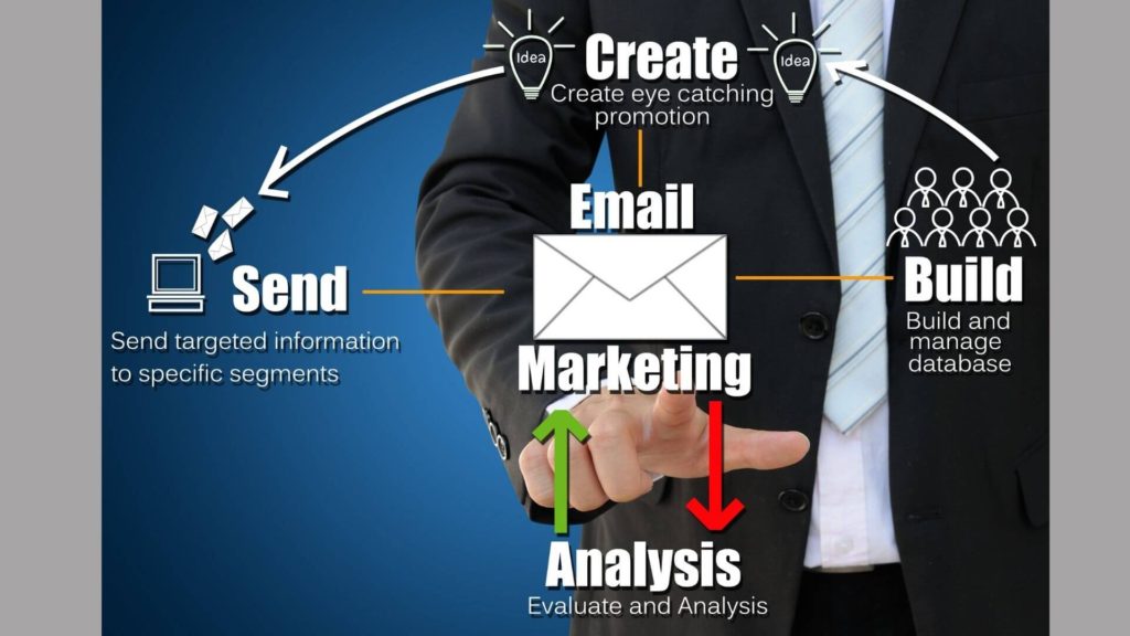Email marketing image3