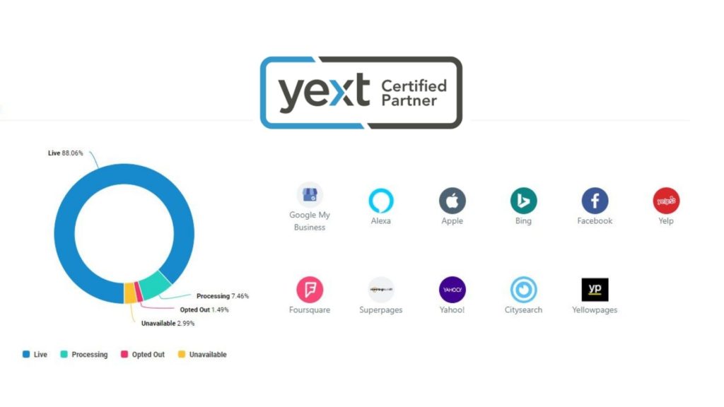 Yext2 certified image